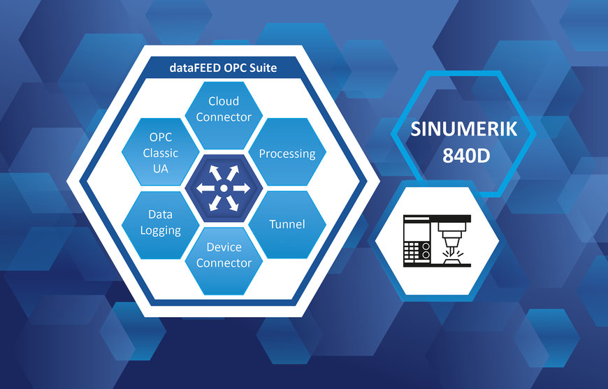 Sada dataFEED OPC Suite od společnosti Softing Industrial poskytuje přístup k CNC strojům se systémem SINUMERIC 840D