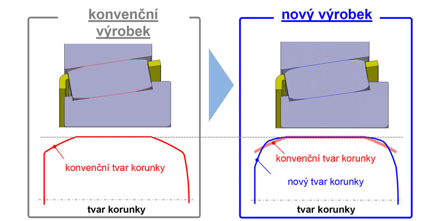 Nová kuželíková ložiska NSK s velkou únosností pro větrné turbíny